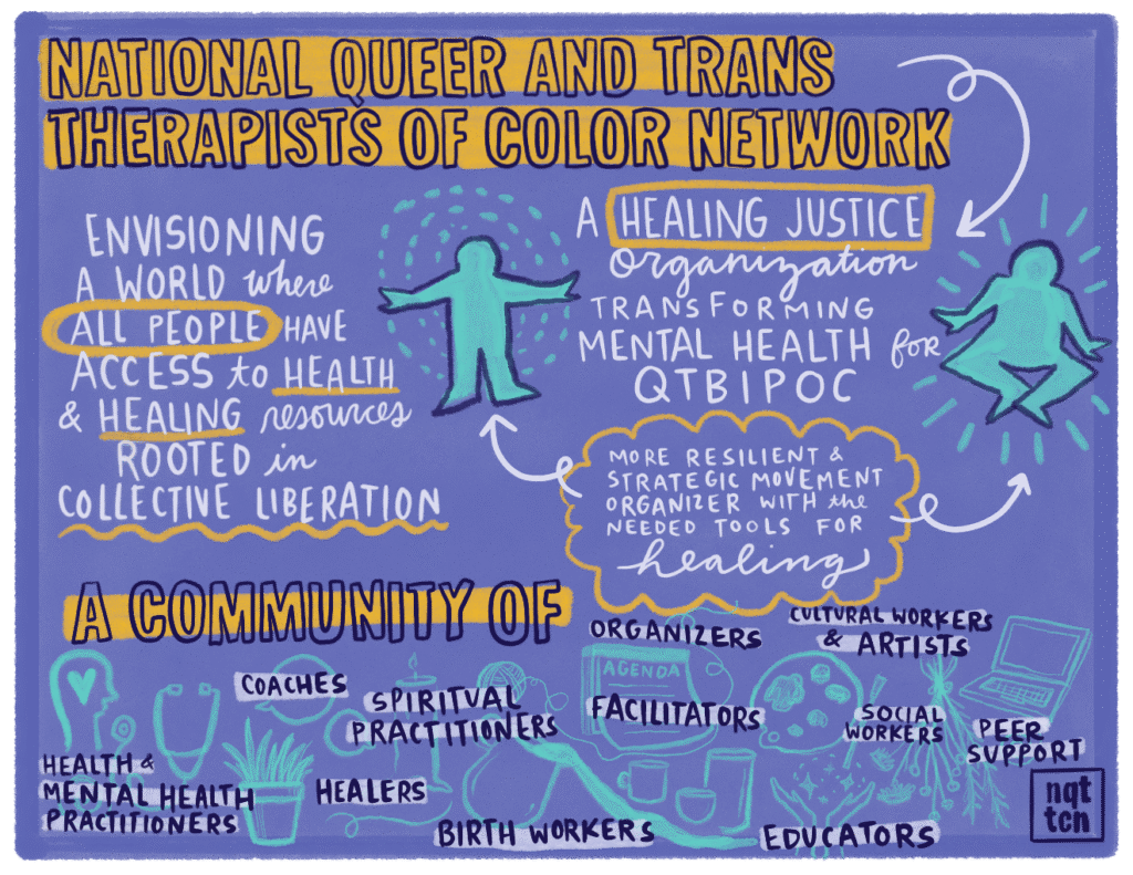 Illustration about NQTTCN’s mission and community against a periwinkle background color. Large title reads National Queer & Trans Therapists of Color Network. Title is connected to a white arrow pointing down toward text that reads, “a healing justice organization transforming mental health for QTBIPOC.“ Next to this are two phrases: “envisioning a world where all people have access to health and healing resources rooted in collective liberation” and “more resilient and strategic movement organizations with the needed tools for healing.” Next to the phrases are silhouette figures in blue. Text reads “Community of health and mental health practitioners, coaches, spiritual practitioners, healers, birth workers, facilitators, organizers, educators, social workers, peer support, cultural workers and artists.” Text is laid on top of blue illustrations of plants, speech bubbles, a laptop, a notepad, a candle, and a stethoscope.